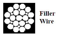 بافت سیم بکسل Filler
