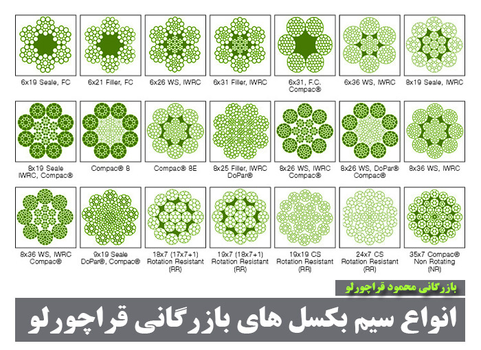انواع سیم بکسل های بازرگانی قراچورلو
