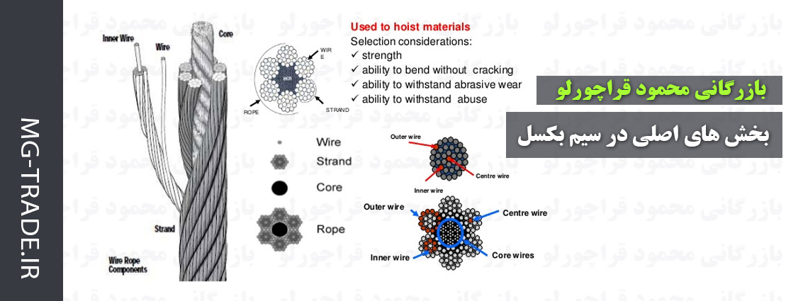 اجزای اصلی سیم بکسل