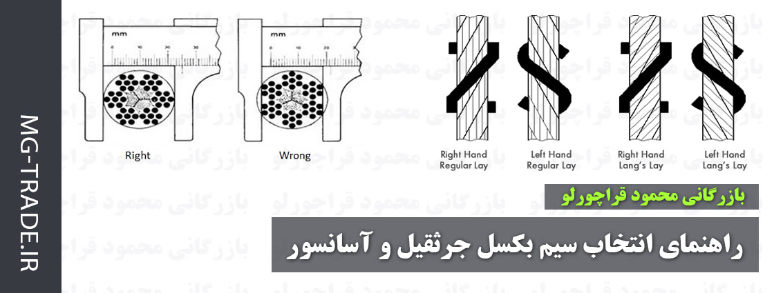 مقاومت در برابر خستگی خمشی سیم بکسل