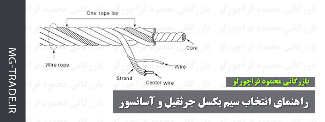عوامل مهم در انتخاب سیم بکسل جرثقیل
