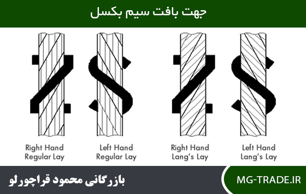جهت بافت سیم بکسل