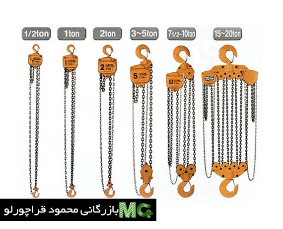تفاوت سری های مختلف جرثقیل سقفی ویتال