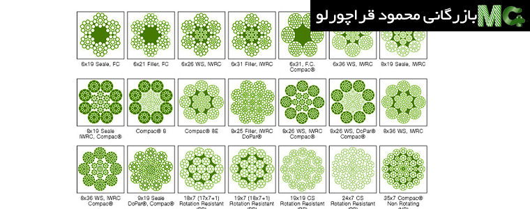 فرمول-محاسبه-سیم-بکسل-آسانسور