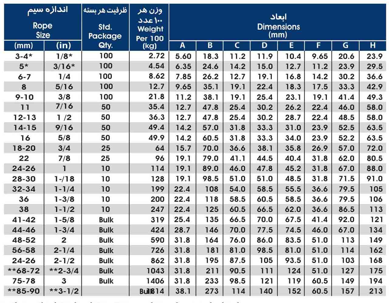 جدول تخصصی انواع اتصالات سیم بکسل خرید اتصالات سیم بکسل