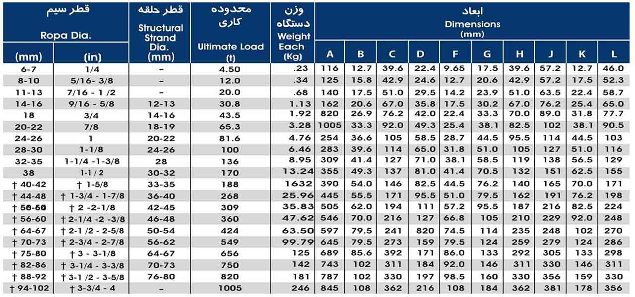 جدول مشخصات فنی سوکت بسته سیم بکسل سوکت بسته سیم بکسل